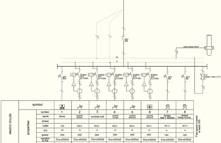 Solar Electrical Single Line Permit Rejects We See featured photo